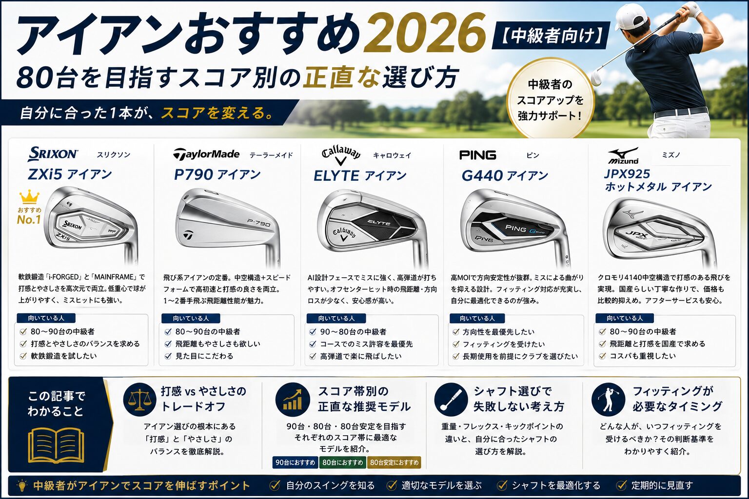 アイアンおすすめ2026【中級者向け】80台を目指すスコア別の正直な選び方